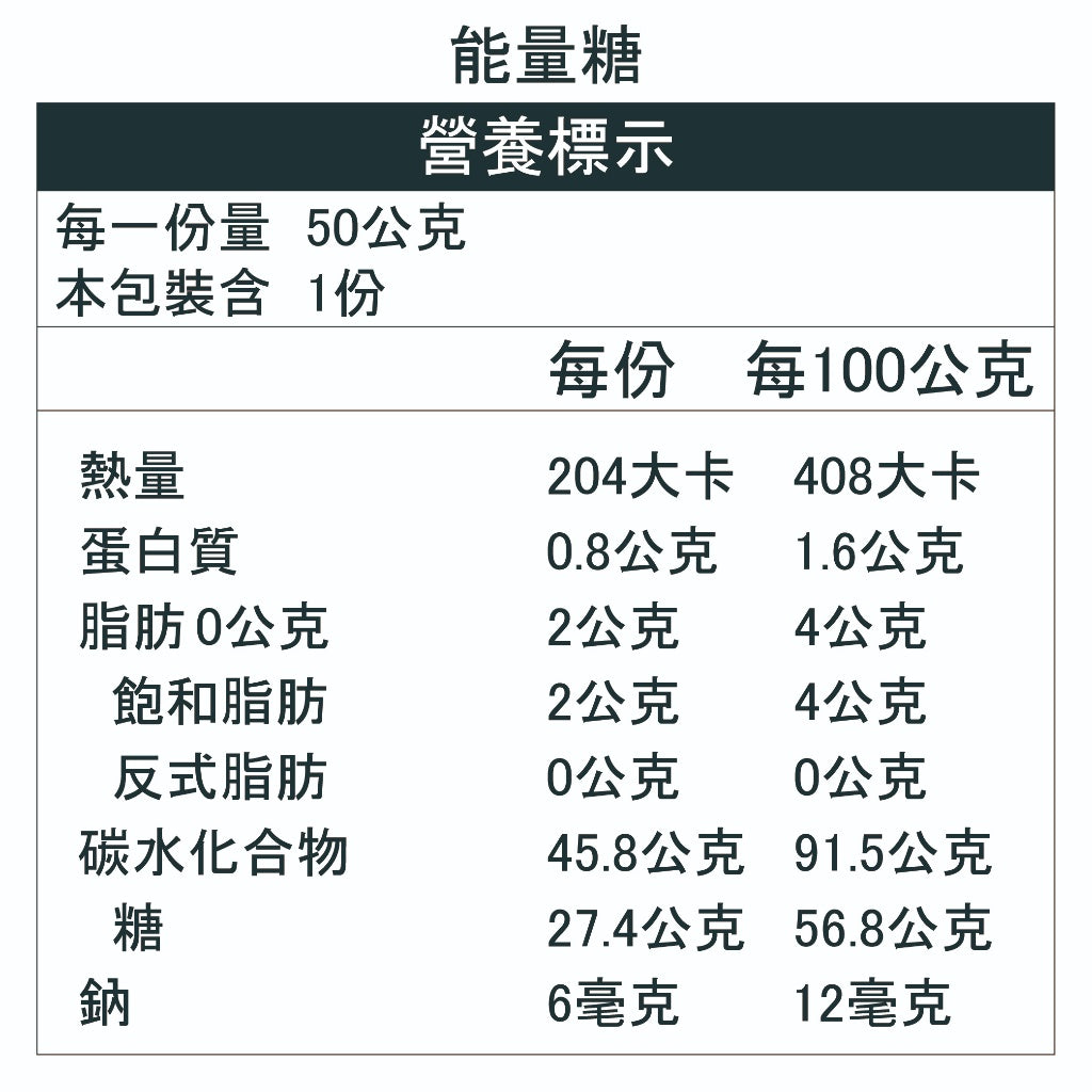 【aminoMax】邁克仕CandyPower能量軟糖 50g/包 ( 約20顆) 運動 能量補給