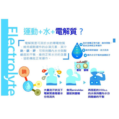 【aminoMax】邁克仕SaltTablet鹽錠 25錠/盒 流汗補充 戶外工作者補充