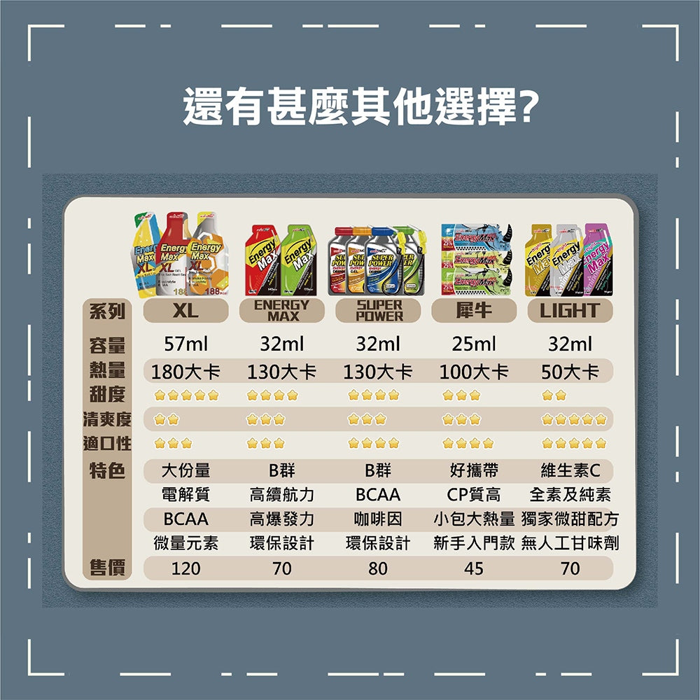【aminoMax】邁克仕EnergyMax戰立能量包 爆發型/持久型 高強度運動者 長時間賽程