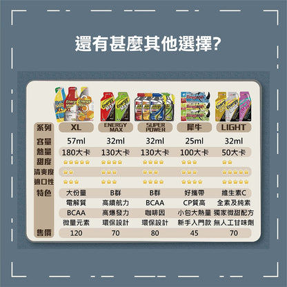 【aminoMax】邁克仕EnergyMax戰立能量包 爆發型/持久型 高強度運動者 長時間賽程