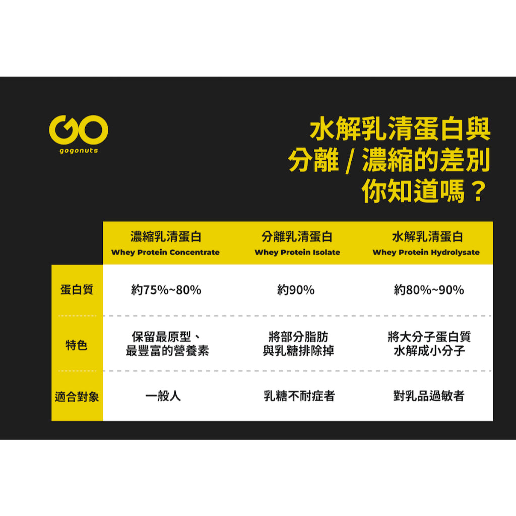 【果果能量】多口味水解乳清蛋白飲 500g/袋 Whey Protein