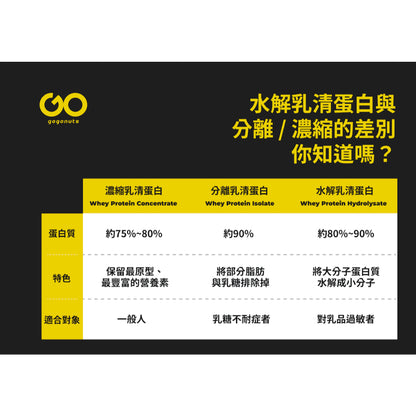 【果果能量】多口味水解乳清蛋白飲 500g/袋 Whey Protein