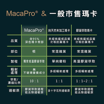 【MedBIO美百優】黑瑪卡戰力加強膠囊 30粒/包 增強體力與耐力 提升男性機能