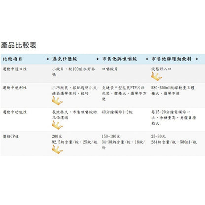【aminoMax】邁克仕SaltTablet鹽錠 25錠/盒 流汗補充 戶外工作者補充