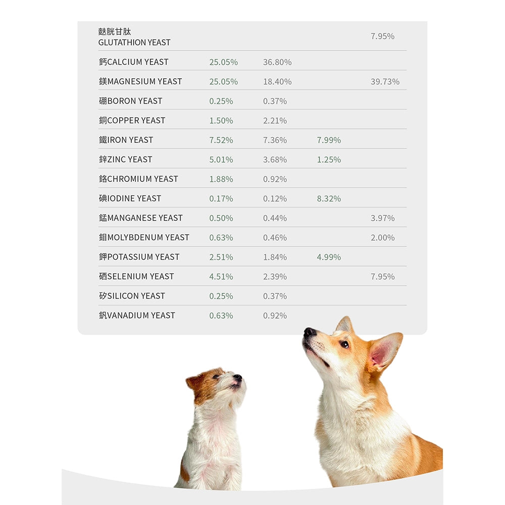【汪咪博士】喵貝健 全齡貓綜合營養補充品 60顆/盒 美國專利成份 世界唯一天然維他命 貓流鼻涕 貓愛滋