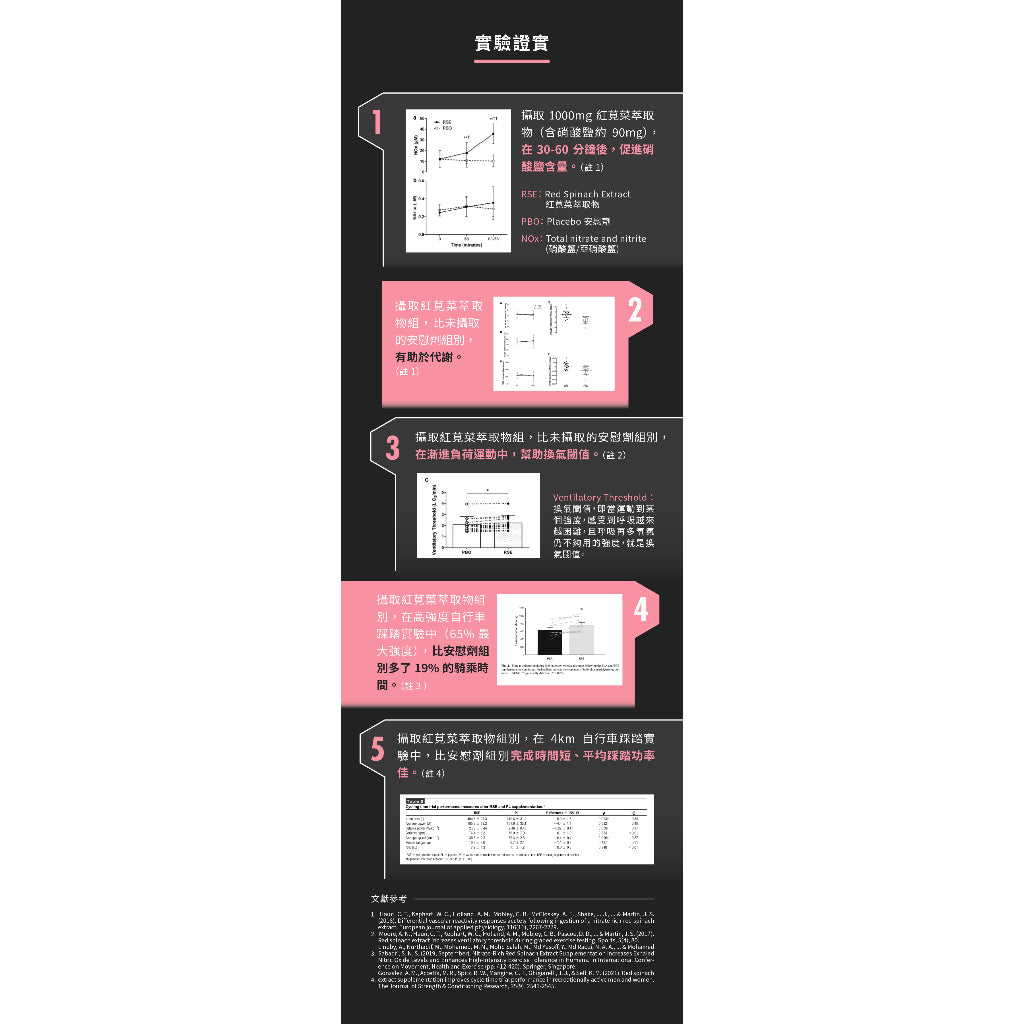 【UP 向上運動】O2膠囊 60顆/罐 熱愛運動者 維持運動狀態