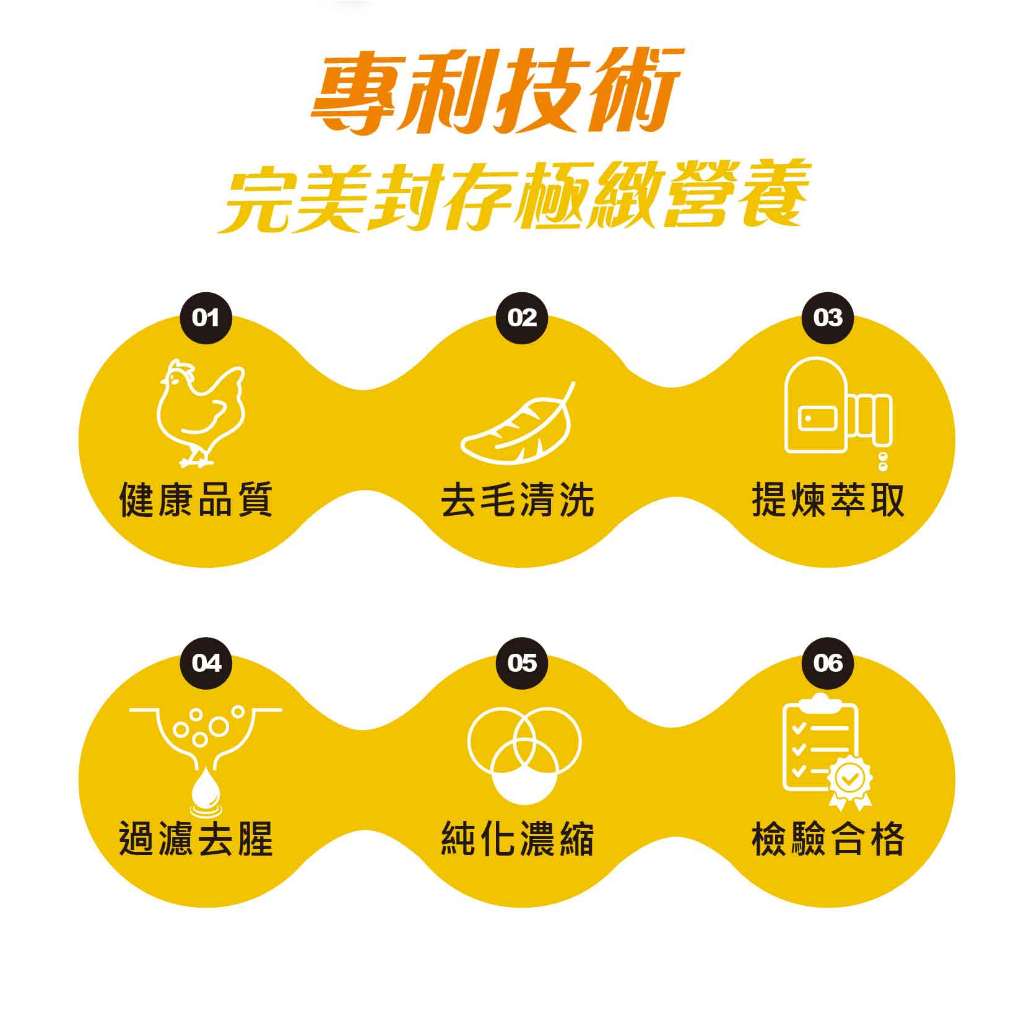 【MedBIO美百優】]雞精精粹膠囊 30粒/包 補充體力 補氣養身