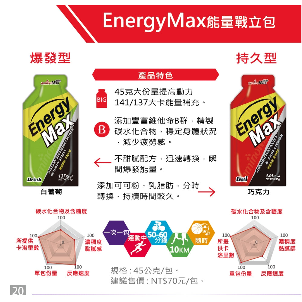 【aminoMax】邁克仕EnergyMax戰立能量包 爆發型/持久型 高強度運動者 長時間賽程