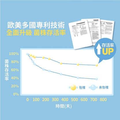 【齒妍堂】ABD寶貝盾-嬰幼兒益生菌滴劑PLUS 15ml/盒 添加維生素D 益生菌