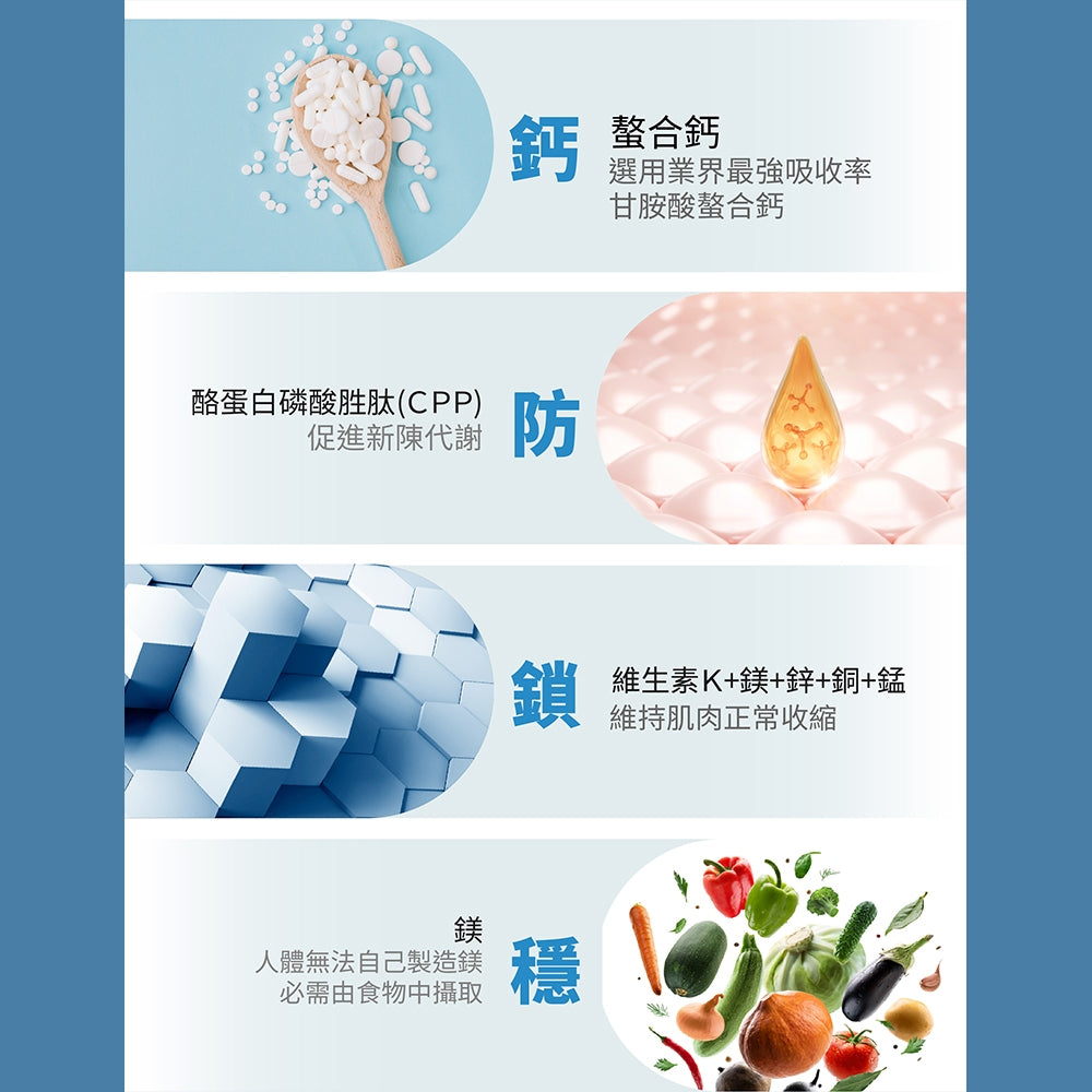【好葉】螯合鈣全效複方速崩錠 120錠/盒 維生素D3+K2 高吸收率 專業鈣鎂比例 添加CPP酪蛋白胜肽