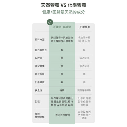 【汪咪博士】汪貝健 全齡狗綜合營養補充品 60顆/盒 美國專利成份 寵物綜合維他命+礦物質 狗呼吸道