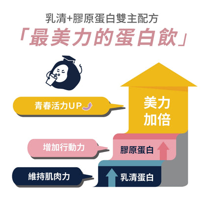 【蛋白質博士】乳清膠原蛋白 健身 飲食控制 膠原蛋白