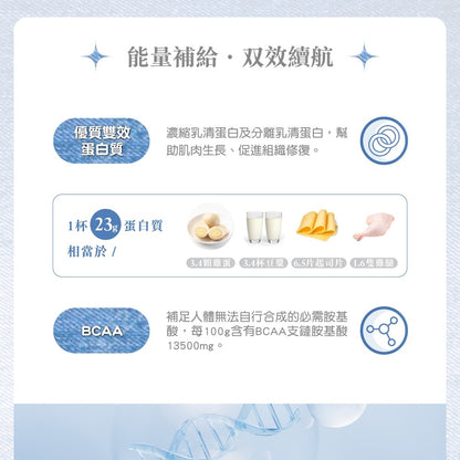 【紅牛】聰勁 iD即溶乳清蛋白 500g/袋 iD乳清 添加膠原蛋白 濃縮分離乳清 BCAA 蛋白質補充