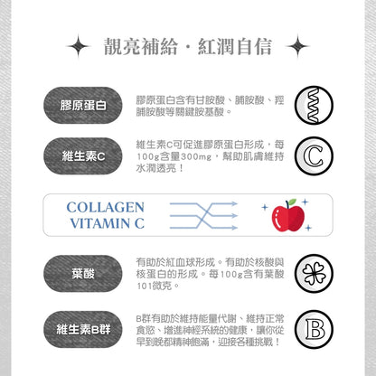 【紅牛】聰勁 iD即溶乳清蛋白 500g/袋 iD乳清 添加膠原蛋白 濃縮分離乳清 BCAA 蛋白質補充