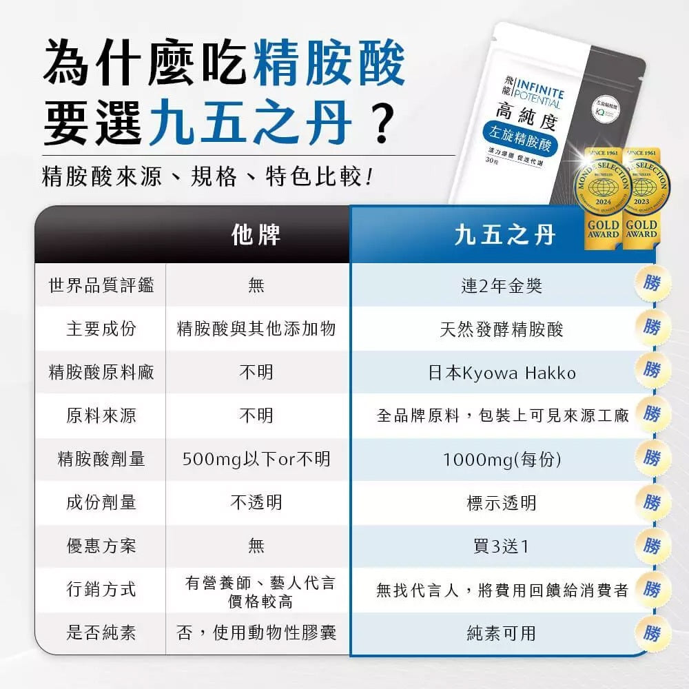 【九五之丹】飛龍．高純度左旋精胺酸 30粒/包 Kyowa 精胺酸 一氧化氮 促進代謝 精神旺盛 營養補給
