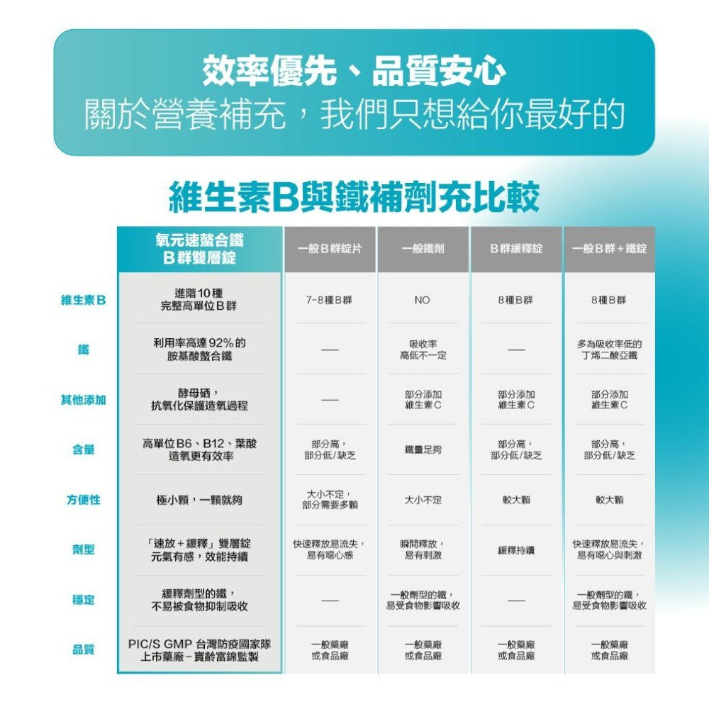 【RACE ON銳速】雙速咖啡因雙層錠體驗包 1錠裝 滿額贈品 活動贈品 數量有限 送完為止