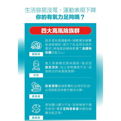 【RACE ON銳速】雙速咖啡因雙層錠體驗包 1錠裝 滿額贈品 活動贈品 數量有限 送完為止