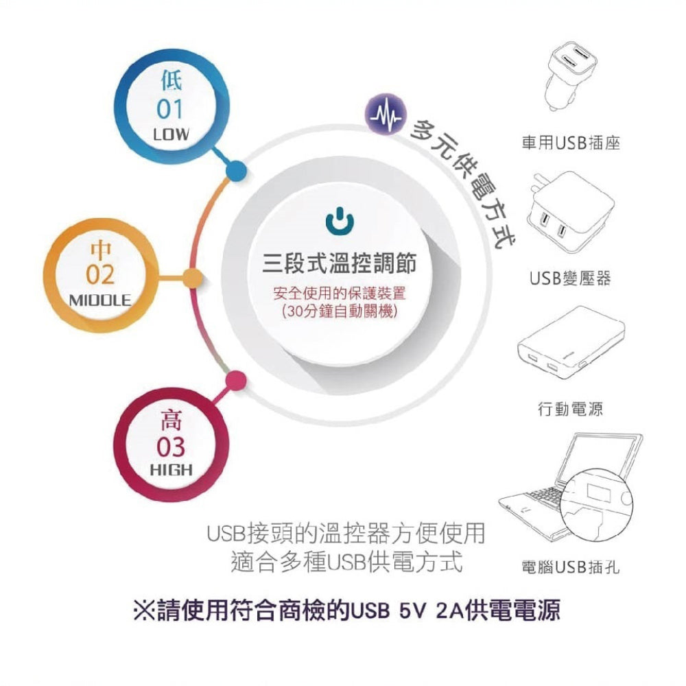 【晶晏】石墨烯護腰熱敷墊 USB供電 石墨烯發熱 均勻恆溫 三段溫控 輕巧便攜 溫熱舒緩 親膚可拆洗