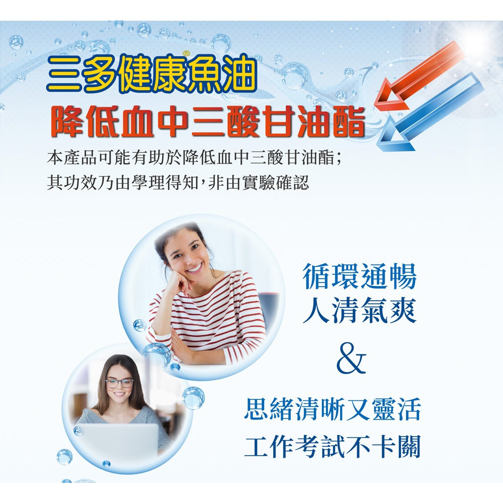【三多】健康魚油軟膠囊 60粒/盒 三多健康魚油 三多魚油 Omega補充 添加維生素E 日常營養保健