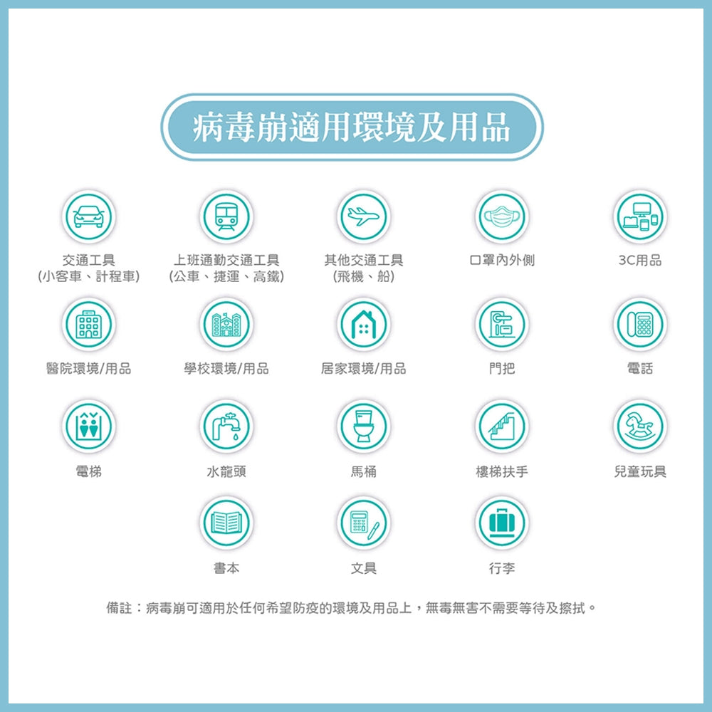 【病毒崩VirusBom】隨身噴霧瓶100ppm 100ml/瓶 台大研發 獲防疫獎 隨身清潔 日常防護