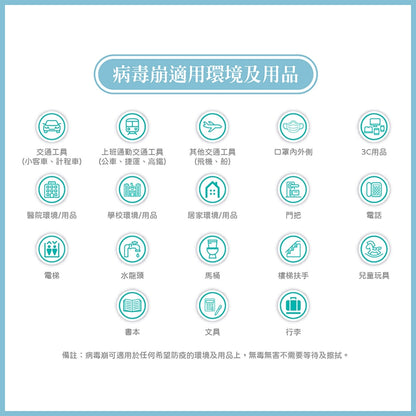 【病毒崩VirusBom】隨身噴霧瓶100ppm 100ml/瓶 台大研發 獲防疫獎 隨身清潔 日常防護