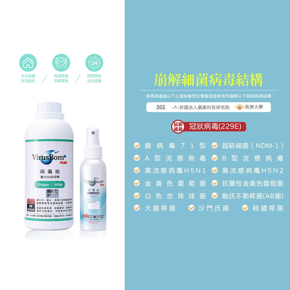 【病毒崩VirusBom】100ppm補充瓶 500ml/瓶 台大研發 獲防疫獎 隨身清潔 可水洗 日常防護