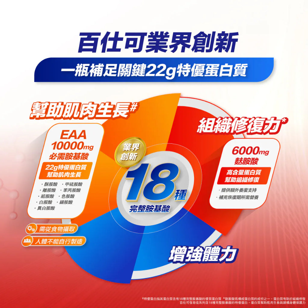 【百仕可】復易佳6000營養素 EAA升級(大麥風味) 240mlx24罐/箱購 新升級 添加麩醯胺酸