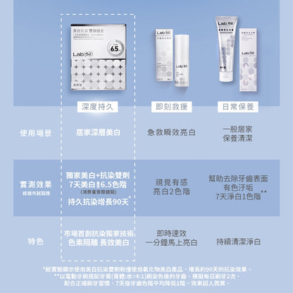 【齒妍堂】牙齒美白抗染雙效組 美齒面膜 衛福部核可牙齒美白 低刺激 美白牙托 新手友善