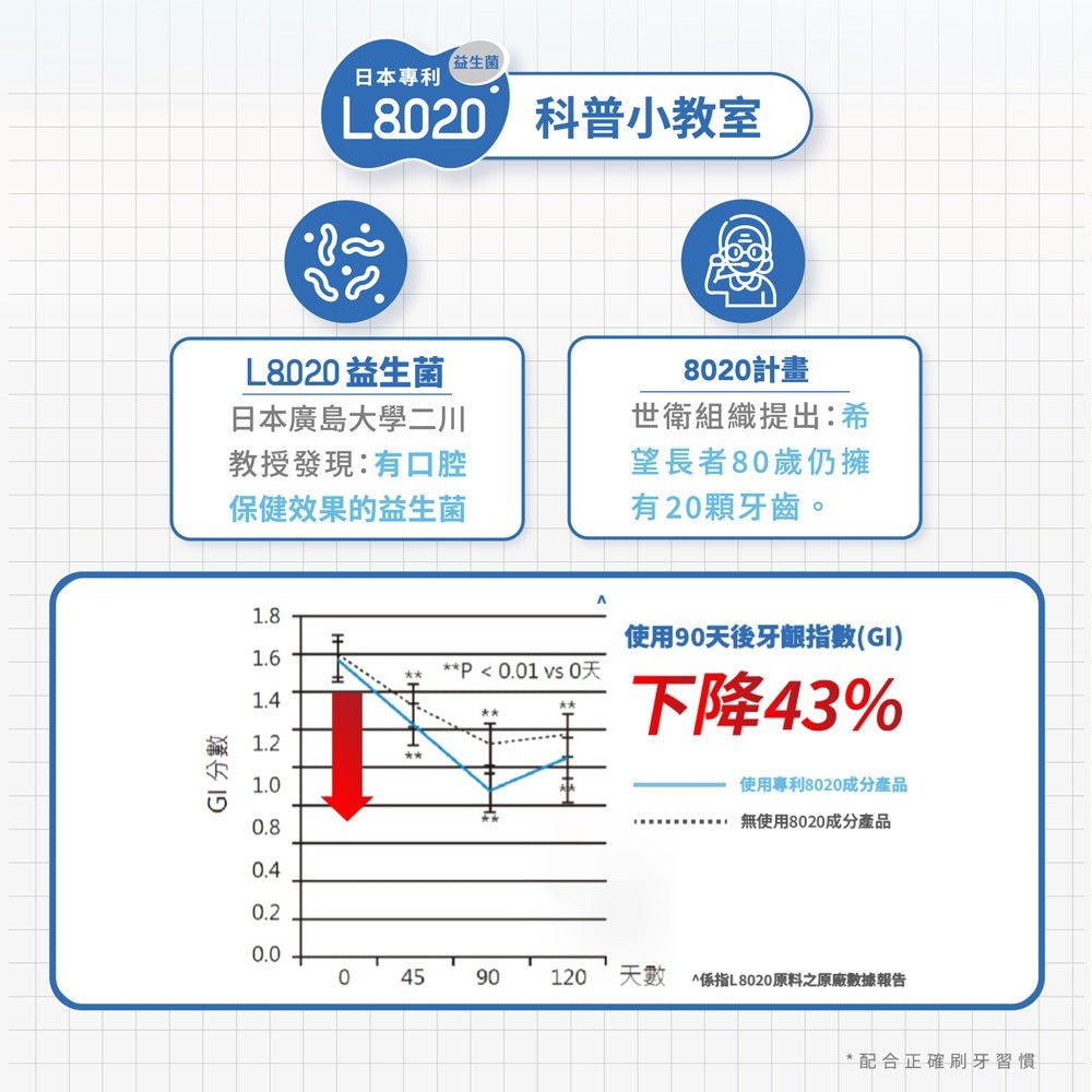 【齒妍堂】L8020益生菌口腔清新噴霧 20ml 沁涼蘋果烏龍 清新柑橘 強健牙齦 口氣清新