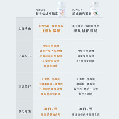 【Body Goals】打卡倍燃極纖素 30顆/瓶 體態管理 輕盈日常 膳食纖維 外食族 輕鬆代謝
