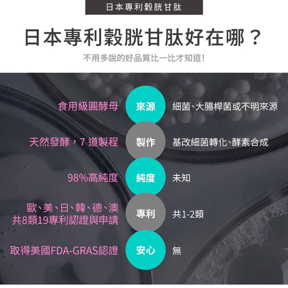 【百醫生技】GSH類黃酮C錠 60錠/盒 98%高純度GSH 專利冰晶番茄 多國專利複方 養顏美容 青春能量