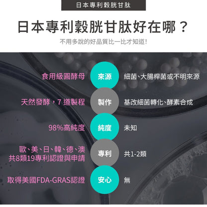 【百醫生技】GSH類黃酮C錠 60錠/盒 98%高純度GSH 專利冰晶番茄 多國專利複方 養顏美容 青春能量