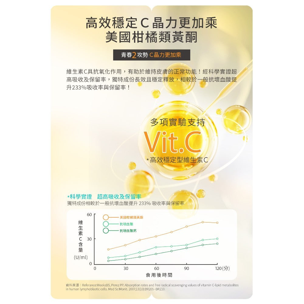【百醫生技】GSH類黃酮C錠 60錠/盒 98%高純度GSH 專利冰晶番茄 多國專利複方 養顏美容 青春能量