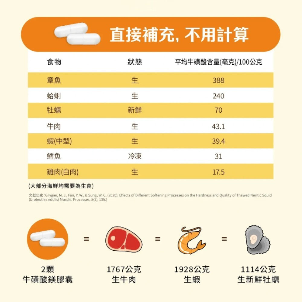 【Betery】牛磺酸鎂膠囊 60顆/袋 運動前後補給 日本進口牛磺酸 維生素B群 無咖啡因 能量補給