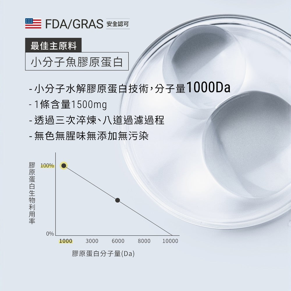 【GA黃金甲】｜全潤｜冰晶膠原凍 32條/盒 魚膠原蛋白 穀胱甘肽 荔枝風味 晚安保養 美妍凍飲 台灣製造