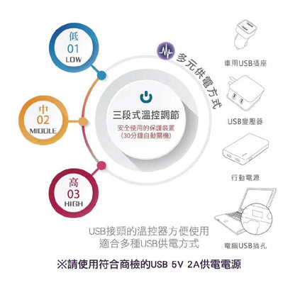 【晶晏】石墨烯護膝熱敷墊 USB供電 恆溫熱敷 三段溫控 遠紅外線 服貼剪裁 親膚可拆洗 居家旅行必備
