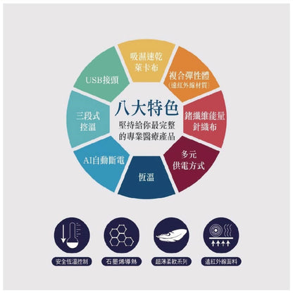 【晶晏】石墨烯護踝熱敷墊 USB供電 遠紅外線 恆溫熱敷 三段溫控 輕巧便攜 親膚可拆洗 舒適透氣