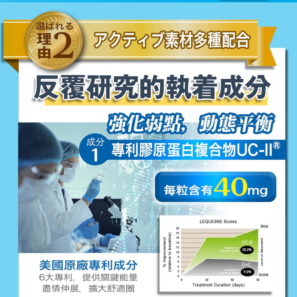 【日本味王】行動對策PLUS全效錠 30粒/盒 UC-II 葡萄糖胺 MSM 玻尿酸 銀髮族保養 運動族