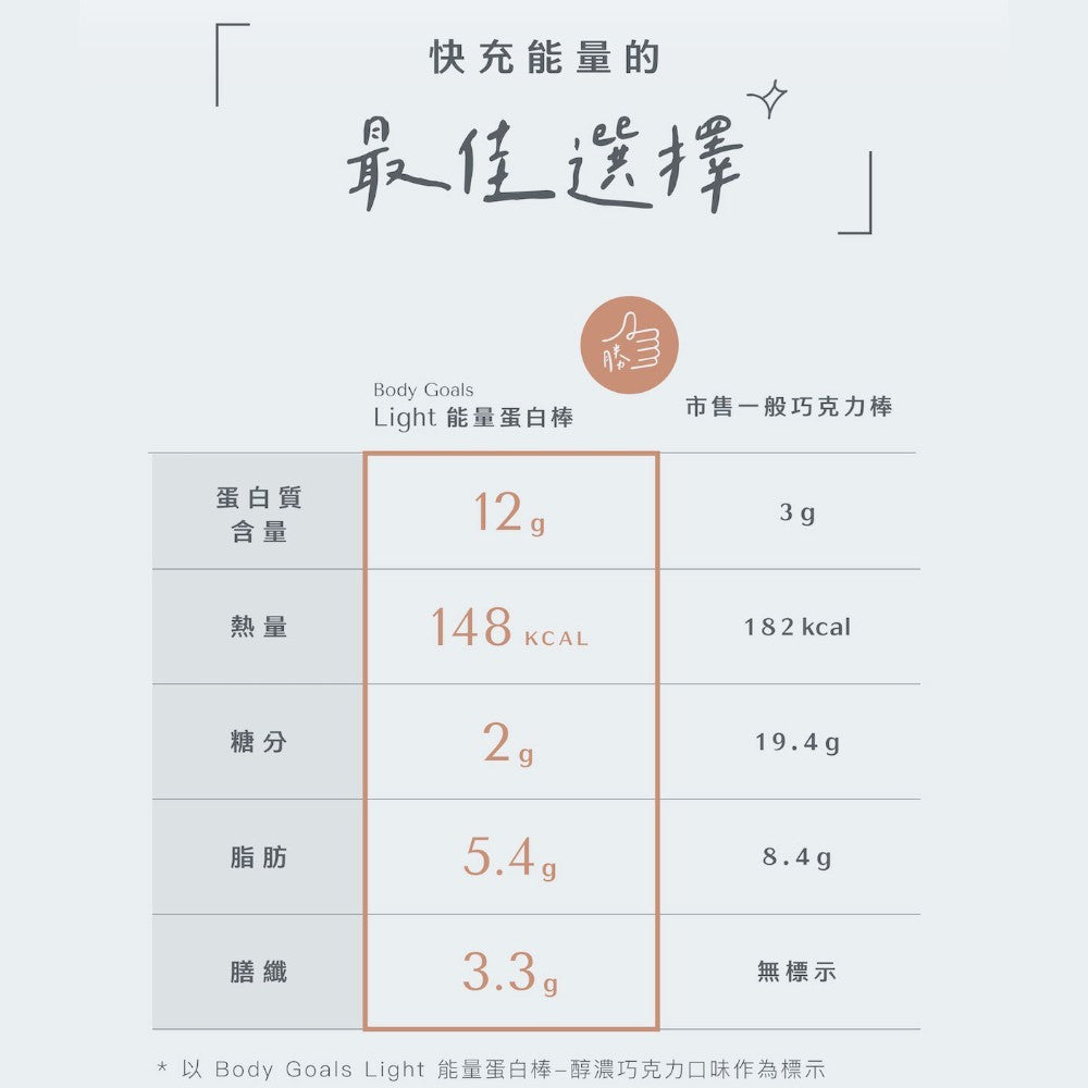 【Body Goals】Light 能量蛋白棒 38g/條 醇濃巧克力 戀莓白巧克力 高蛋白質 高纖 無麩質