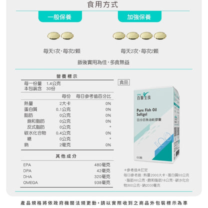 【百醫生技】百分百魚油軟膠囊 60顆/盒 rTG高濃度 純淨無腥味 小顆粒好吞嚥 挪威百年大廠原料 日常保養
