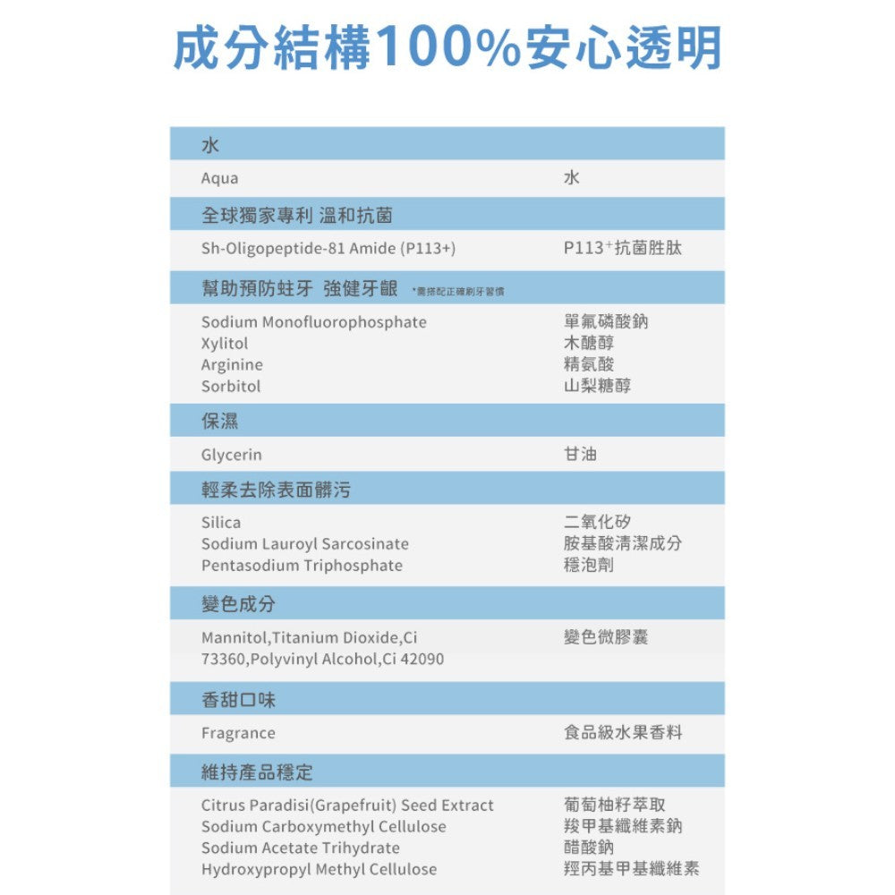 【oh care 歐克威爾】兒童防蛀變色牙膏 70g/盒 西瓜口味 溫和不刺激 含氟配方 抗菌胜肽 智慧變色