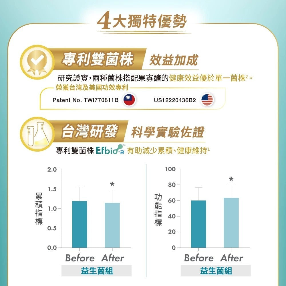 【益富】益能勝益生菌 清檸莓香 30包/盒 專利雙菌株 輕盈順暢 體內環保 日常保養 促進新陳代謝 全素可食