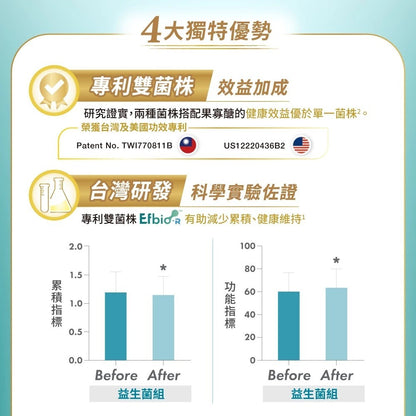 【益富】益能勝益生菌 清檸莓香 30包/盒 專利雙菌株 輕盈順暢 體內環保 日常保養 促進新陳代謝 全素可食