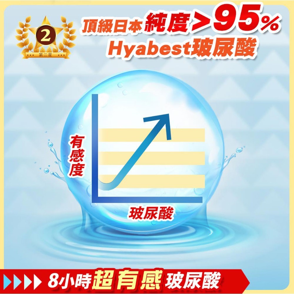 【日本味王】金盞花葉黃素膠囊(B群特別版) 30粒/盒 游離型葉黃素 B群強化 SNQ認證 3C族 營養補給