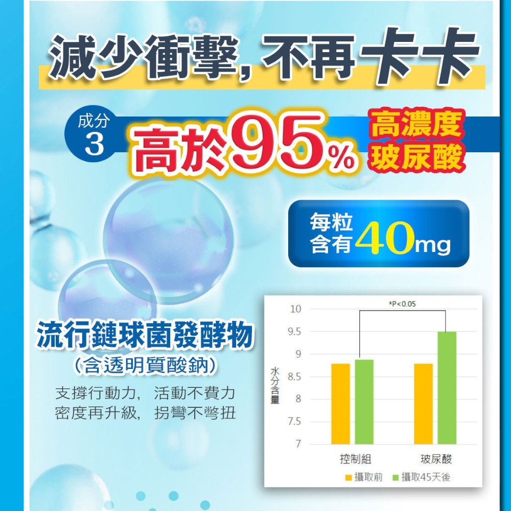【日本味王】行動對策PLUS全效錠 30粒/盒 UC-II 葡萄糖胺 MSM 玻尿酸 銀髮族保養 運動族