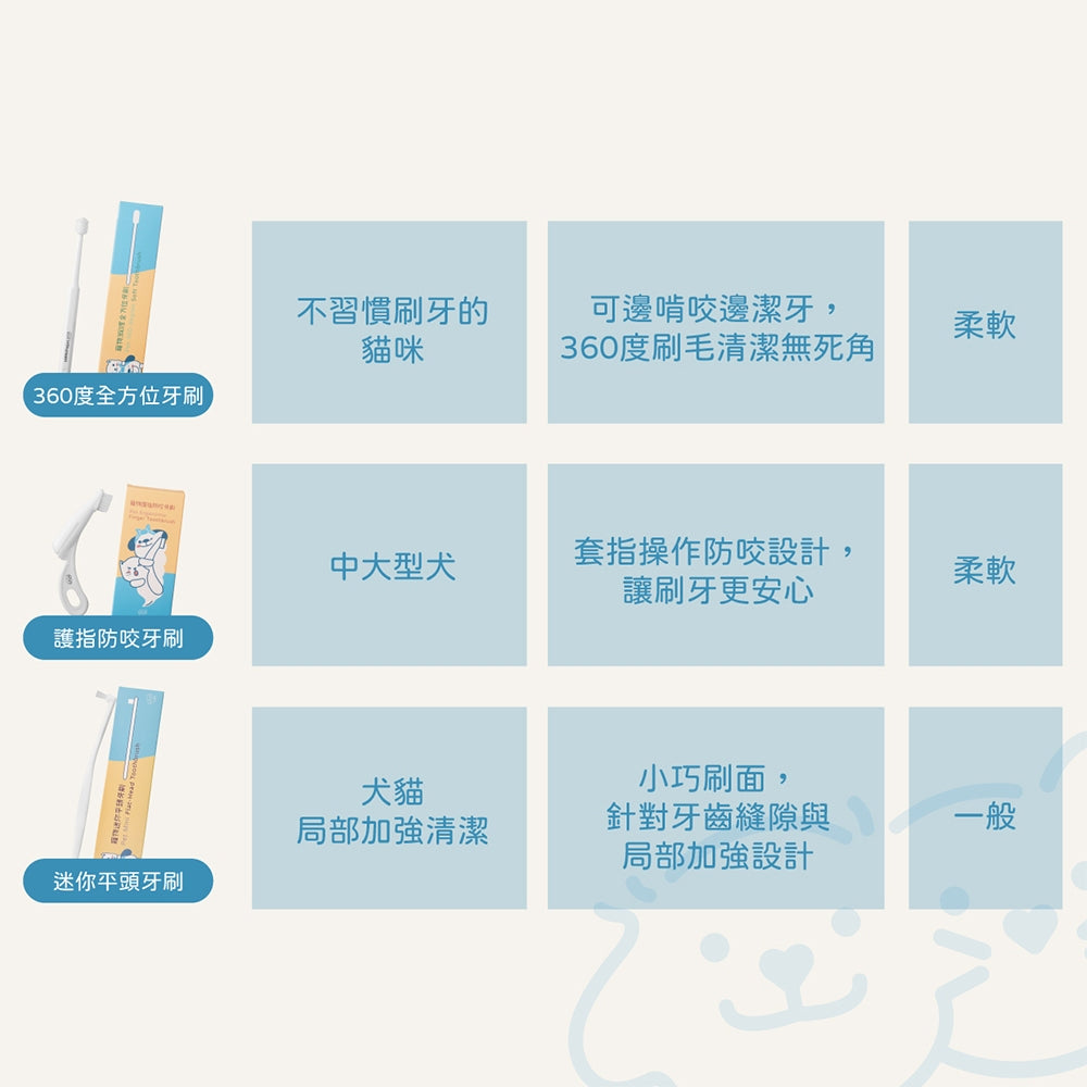 【小小毛孩】寵物臼齒軟毛牙刷 1入 PBT超柔軟刷毛 迷你刷頭 深入後排 潔牙無死角 新手推薦 犬貓適用