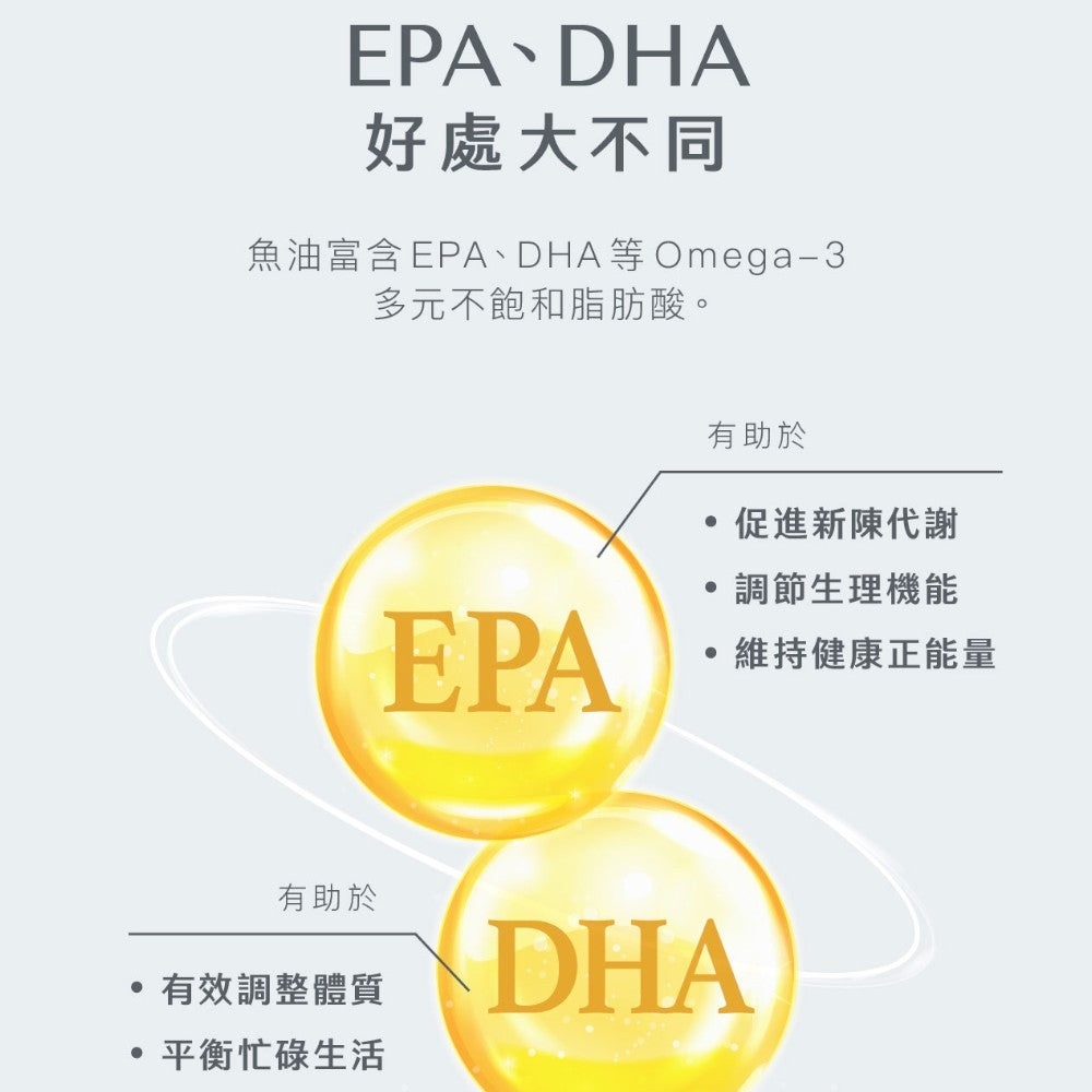 【Body Goals】頂級魚油膠囊 60顆/瓶 rTG型Omega-3 IFOS五星認證 小顆易吞