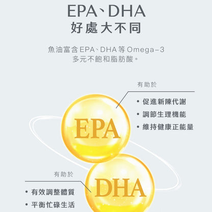 【Body Goals】頂級魚油膠囊 60顆/瓶 rTG型Omega-3 IFOS五星認證 小顆易吞