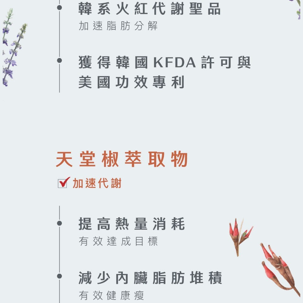 【Body Goals】打卡倍燃極纖素 30顆/瓶 體態管理 輕盈日常 膳食纖維 外食族 輕鬆代謝