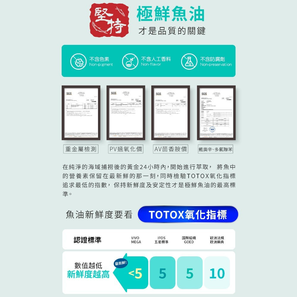【百醫生技】百分百魚油軟膠囊 60顆/盒 rTG高濃度 純淨無腥味 小顆粒好吞嚥 挪威百年大廠原料 日常保養